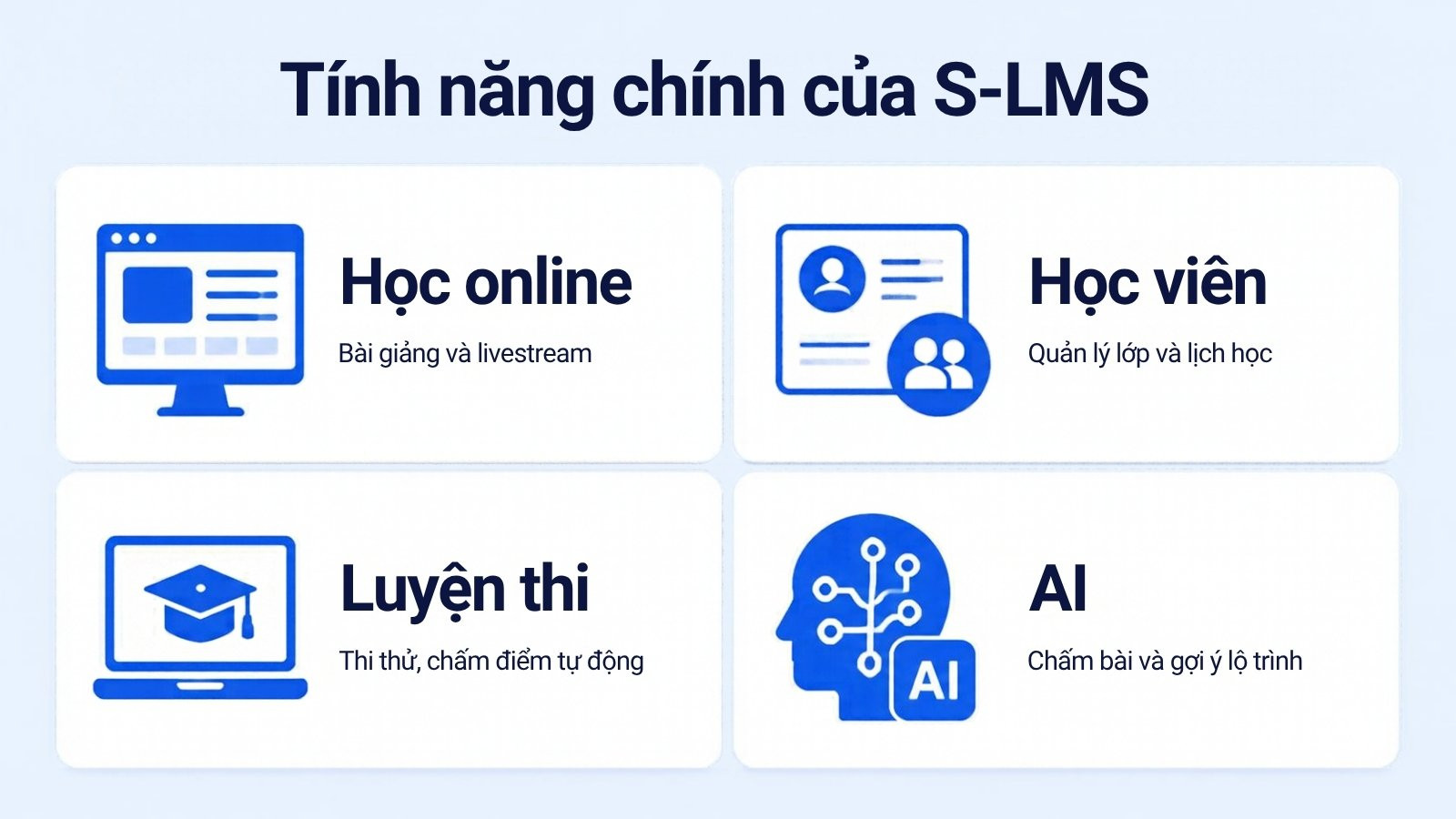 Tính năng S-LMS: học online, quản lý học viên, luyện thi và AI chấm bài