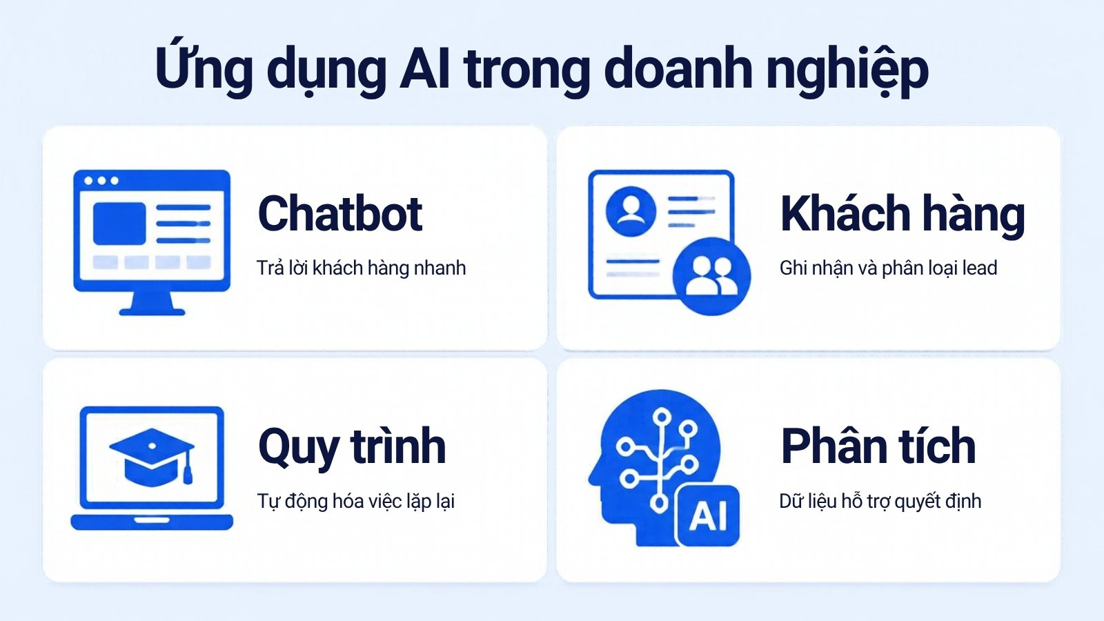 Các ứng dụng AI cho doanh nghiệp: chatbot, khách hàng, quy trình và phân tích