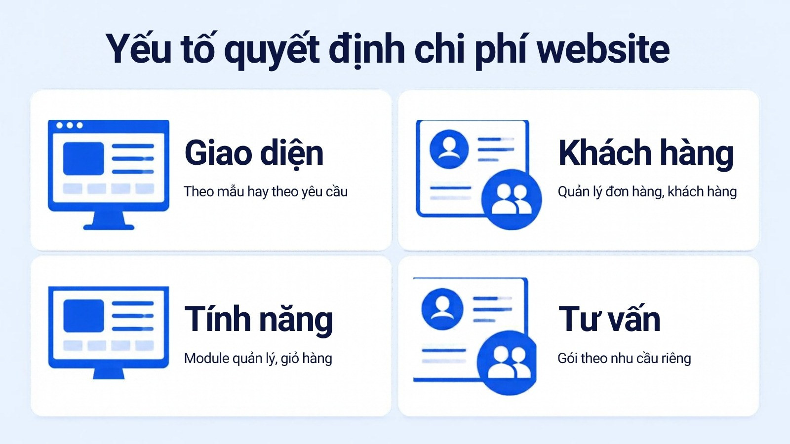 Yếu tố quyết định chi phí website: giao diện, tính năng, khách hàng, tư vấn