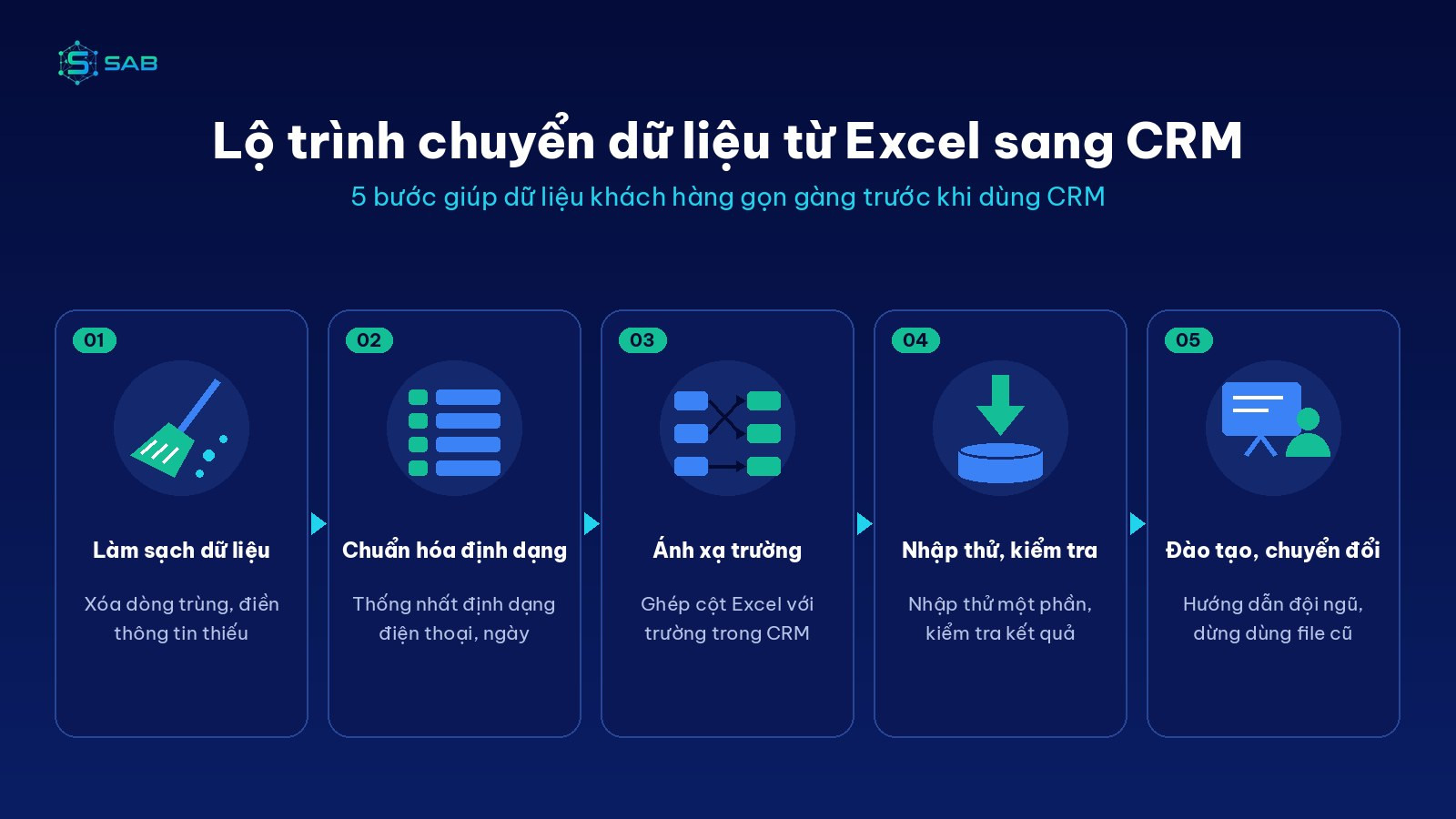 5 bước chuyển dữ liệu từ Excel sang CRM, từ làm sạch đến đào tạo