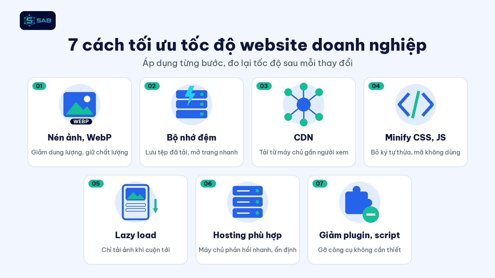 7 cách tối ưu tốc độ website: nén ảnh, cache, CDN, minify, lazy load, hosting