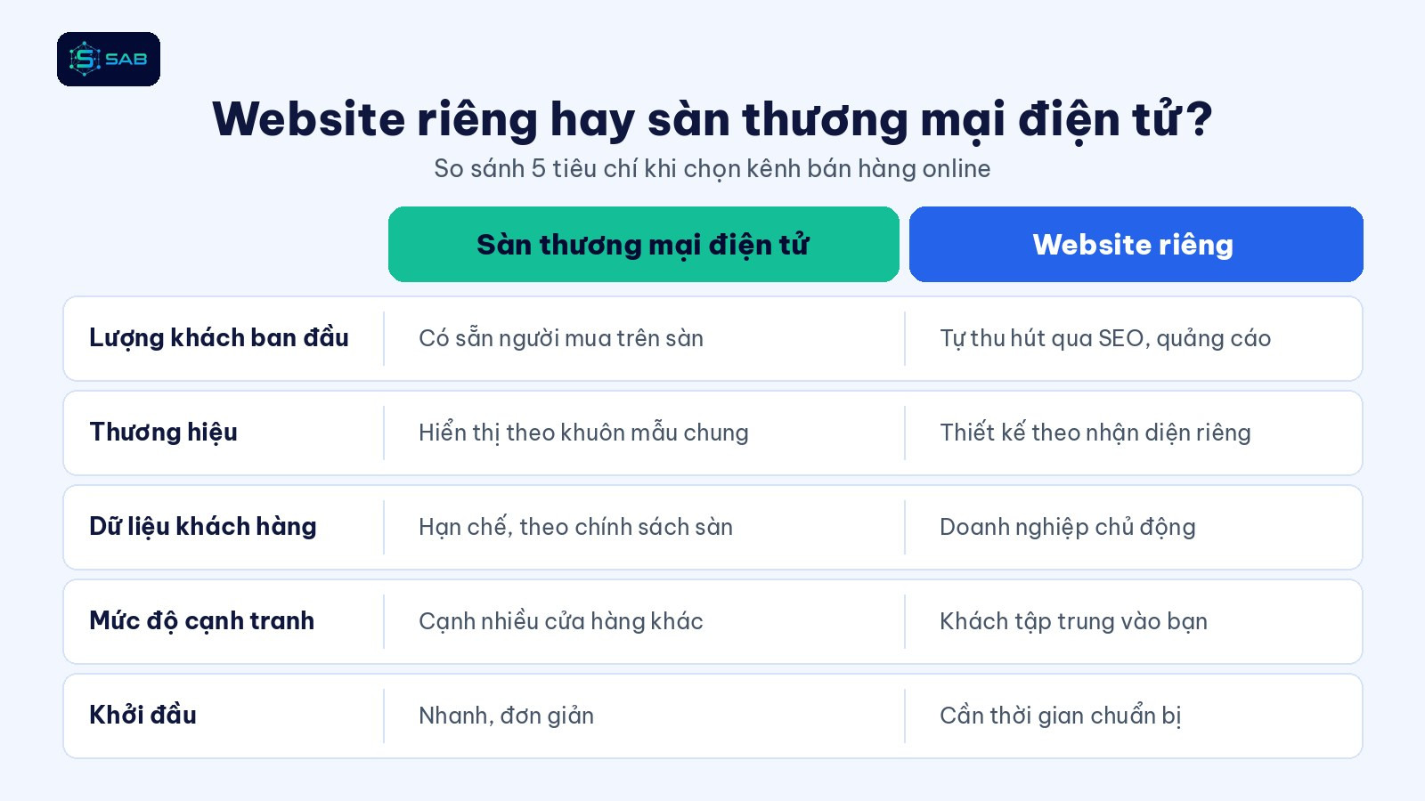 So sánh website thương mại điện tử riêng và sàn theo 5 tiêu chí