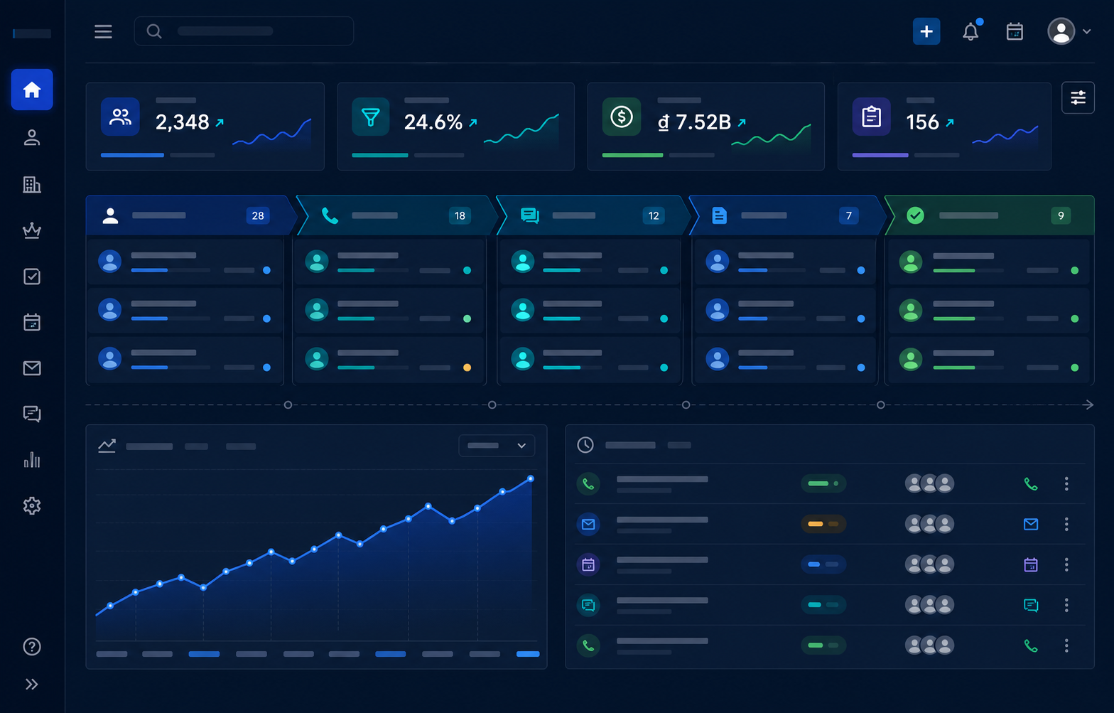 Bảng điều khiển S-CRM